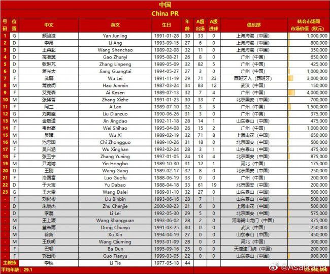 劳塔罗与国米的现有合同将于2026年6月30日到期，双方可能在未来几天续约至2028年。